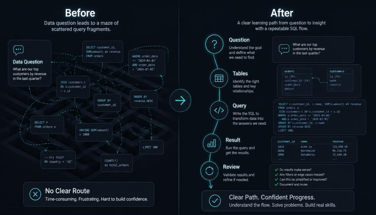 before after infographic