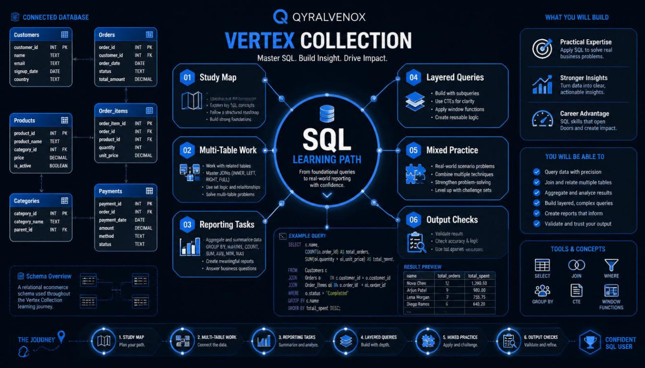 vertex collection infographic